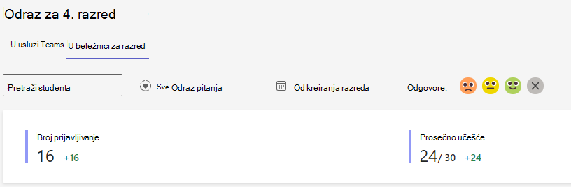 Snimak ekrana opcija refleksije.