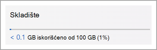 Upravljanje OneDrive skladištem za posao ili školu snimak ekrana pet verzija two.png