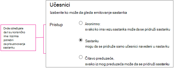 Meeting details screen with access levels called out