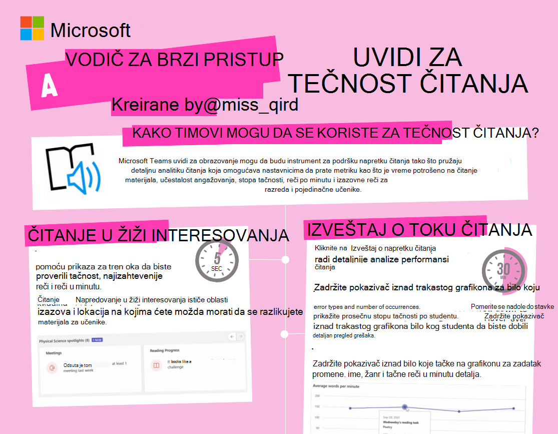 Snimak ekrana tečnog čitanja