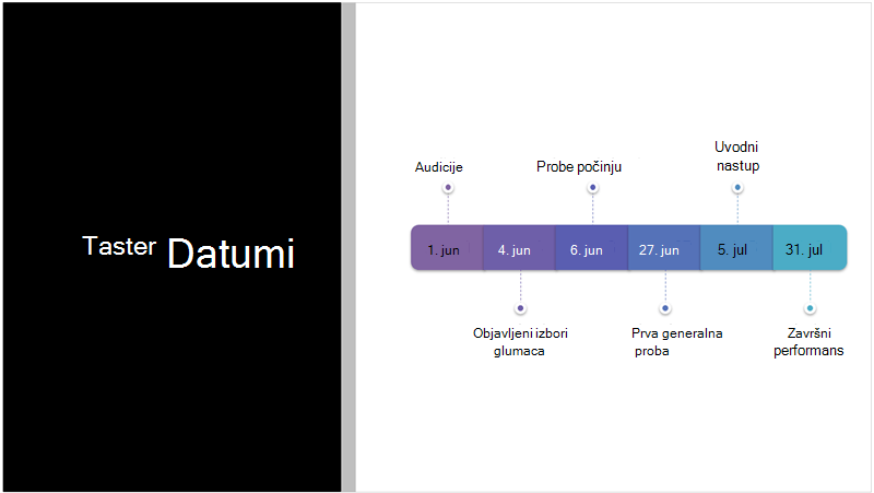 Uzorak slajda koji prikazuje tekstualnu vremensku osu koju je dizajner za PowerPoint konvertovao u SmartArt grafiku