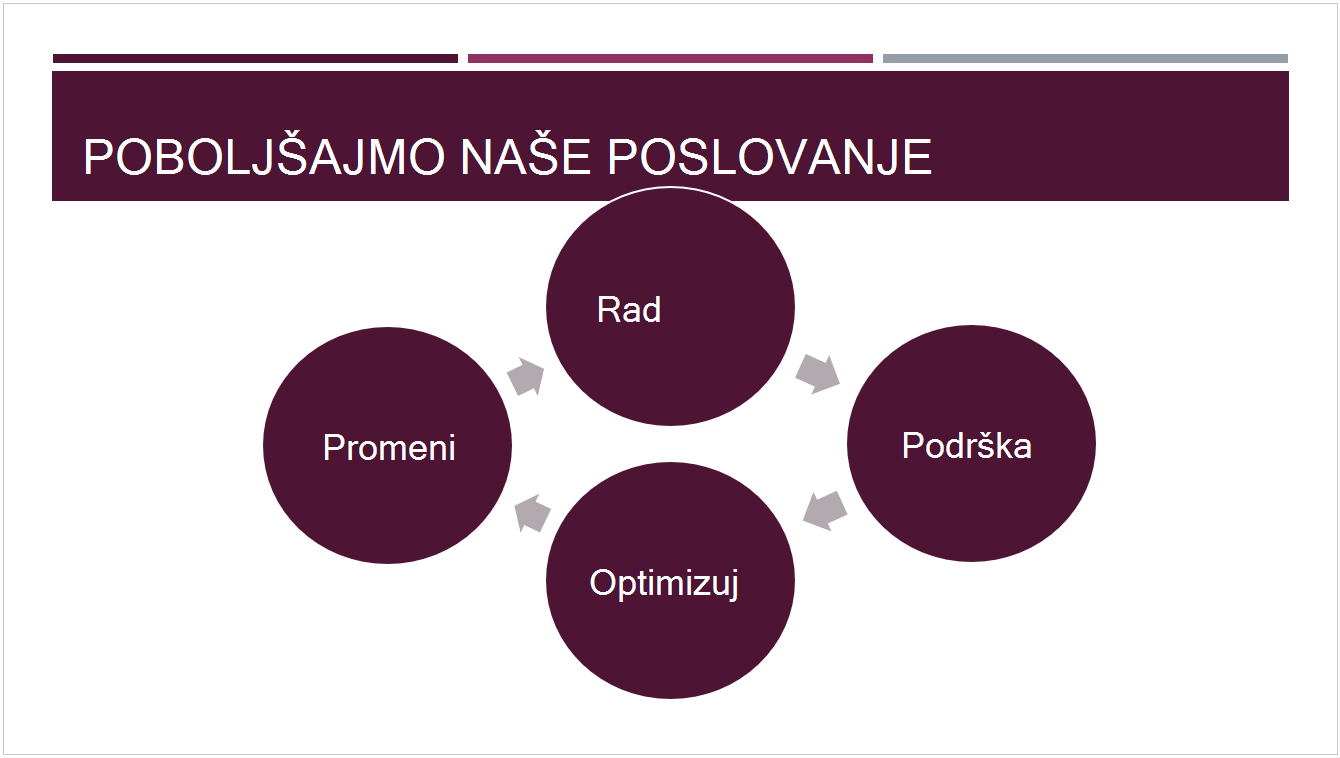 Unapred određena tema „Dividenda“