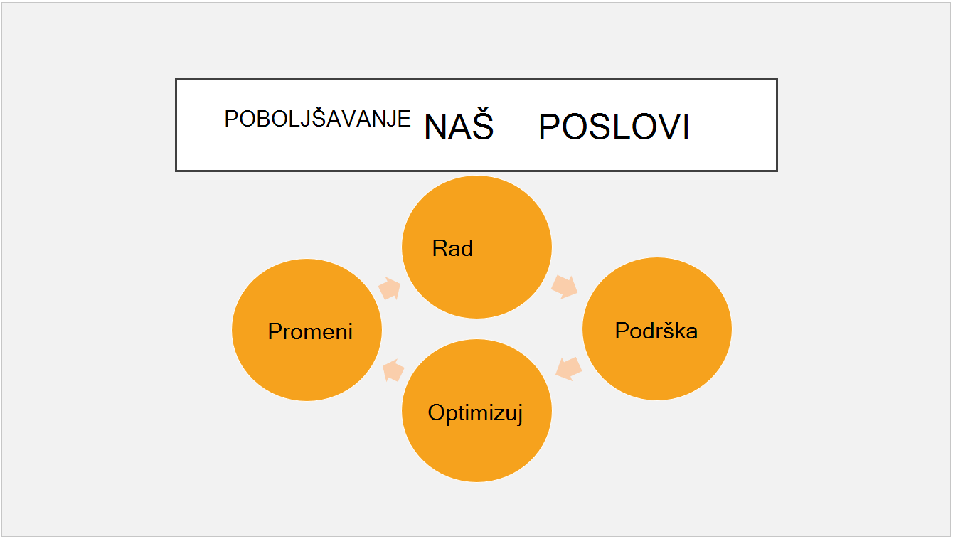Unapred određena tema „Pošiljka“