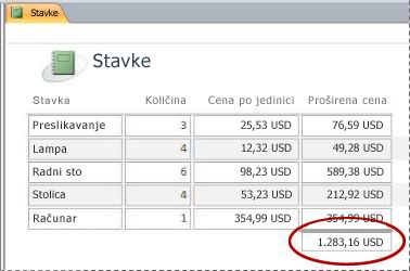 Ukupna vrednost u izveštaju.