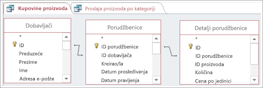 Korišćenje jedne tabele za indirektivan povezivanje dve druge tabele