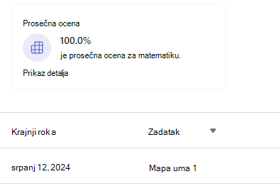 Snimak ekrana prosečne ocene.