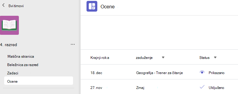 Screesnshot koji prikazuje ocene