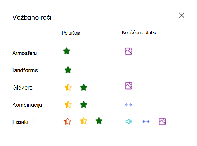 uvežbane reči