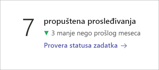 Snimak ekrana koji prikazuje pločicu sa podacima o statusu zadatka.