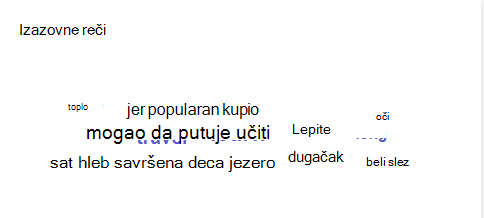 Snimak ekrana koji prikazuje upotrebljene izazovne reči.