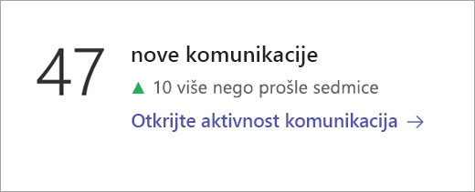 Snimak ekrana koji prikazuje pločicu sa podacima o komunikaciji.
