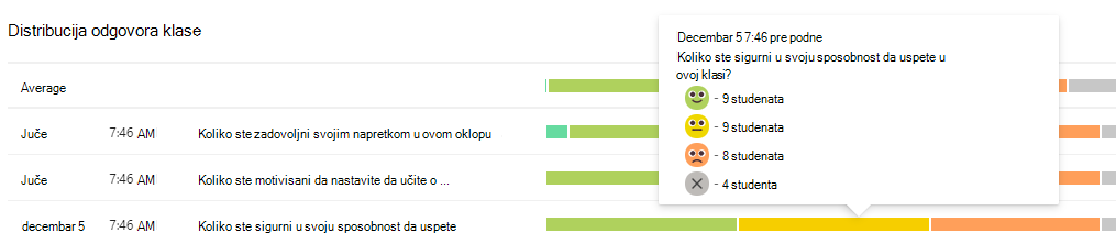 Snimak ekrana distribucije.