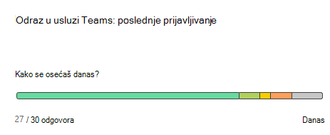 Snimak ekrana koji prikazuje odraz