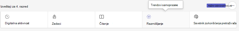 Snimak ekrana table za razmišljanje.