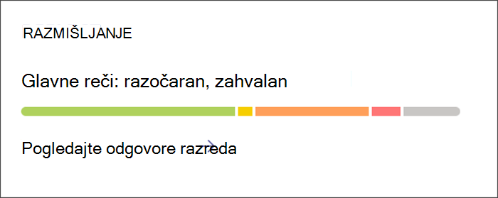 Snimak ekrana koji prikazuje ulaznu tačku za prikaz detaljnih uvida u prijavljivanja za Razmišljanje. Kartica ima raznobojnu traku koja ukazuje na proporcije različitih osećanja koja su studenti podelili. Izaberite karticu da biste dobili detaljnije informacije.
