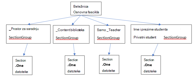 Šta je to beležnica za razred