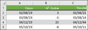 Dodavanje ili oduzimanje godina od početnog datuma pomoću =DATE(YEAR(A2)+B2,MONTH(A2),DAY(A2))