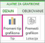 Snimak ekrana promene tipa grafikona.
