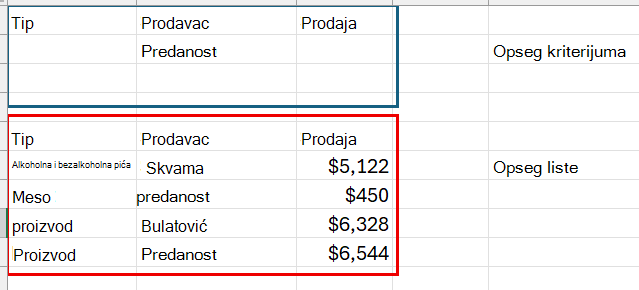 Snimak ekrana kriterijuma i opsega liste