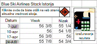Primeri oblika