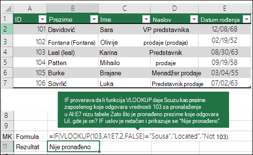 =IF(VLOOKUP(103,A1:E7,2,FALSE)=Souse,Located,Not found) IF proverava da li VLOOKUP daje Sousa kao prezime zaposlenog koje odgovara 103 (lookup_value) u A1:E7 (table_array). Pošto je prezime koje odgovara 103 Leal, IF uslov je netačan i prikazuje se 