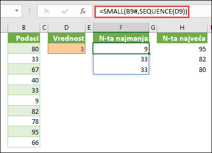 Excel formula niza za pronalaženje N-te najmanje vrednosti: =SMALL(B9#,SEQUENCE(D9))
