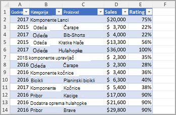 Excel kolona 2