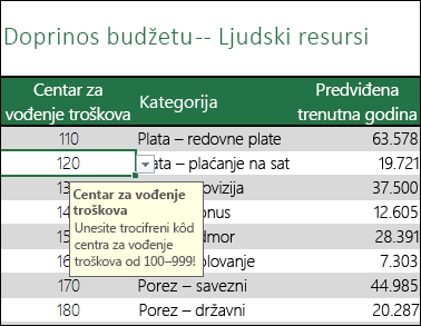Ulazna poruka se prikazuje kada korisnici izaberu ćeliju