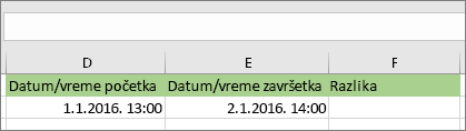 Datum početka 1.1.2016. 13:00; Datum završetka 1.2.2016. u 14:00 U