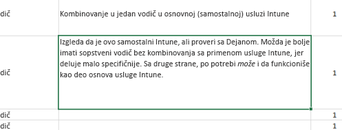 Tekst je jednako razmaknut.