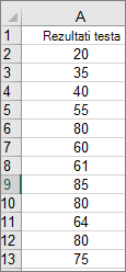 Primer podataka histograma u programu Excel