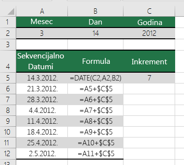Povećanje ili smanjenje datuma za određeni broj dana