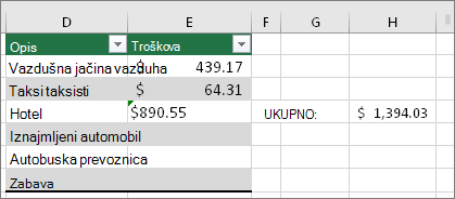 #VALUE! grešaka nestaje, a zamenjuje je rezultat formule. Zeleni trougao u ćeliji E4