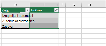 Izabrane filtrirane prazne ćelije