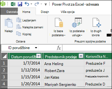 Power Pivot tabelarni prikaz