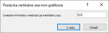 Snimak ekrana koji prikazuje unos minimalne vrednosti za vertikalnu osu u dijalogu 