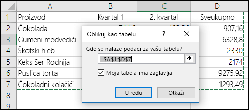Primer korišćenja opcije „Oblikuj kao tabelu“ na kartici „Početak“ za automatski izbor opseg podataka