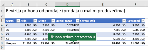 Excel table with the Total Row turned on