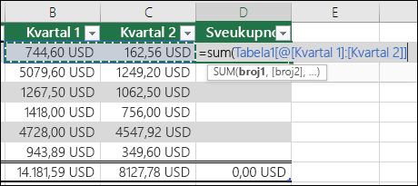 Dodajte jednu formulu u ćeliju tabele koja će se automatski dovršiti kako bi se kreirala izračunata kolona
