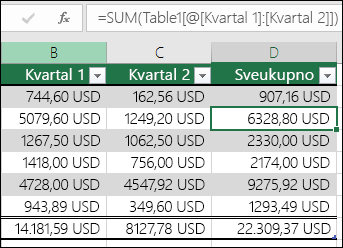 Primer formule koja se automatski popunjava za kreiranje izračunate kolone u tabeli