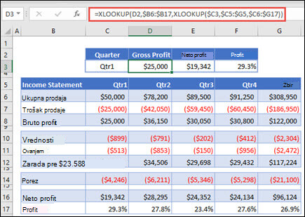 Slika XLOOKUP funkcije koja se koristi za vraćanje horizontalnih podataka iz tabele ugnežđivanjem 2 XLOOKUP-a. Formula je: =XLOOKUP(D2;$B 6:$B 17;XLOOKUP($C 3;$C 5:$G 5;$C 6:$G 17))
