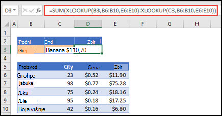 Korišćenje funkcije XLOOKUP sa funkcijom SUM za sabiranje opsega vrednosti koji se nalaze između dva izbora