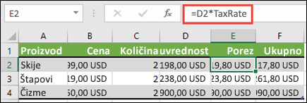 Primer imenovanog opsega koji se primenjuje