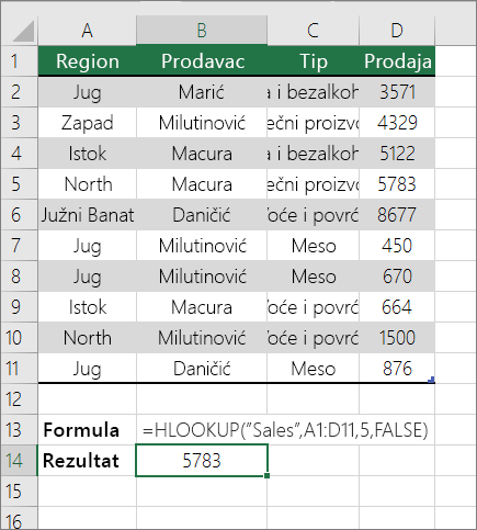 Primer formule HLOOKUP koja traži potpuno podudaranje