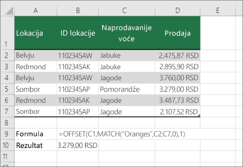 Primer funkcija OFFSET i MATCH