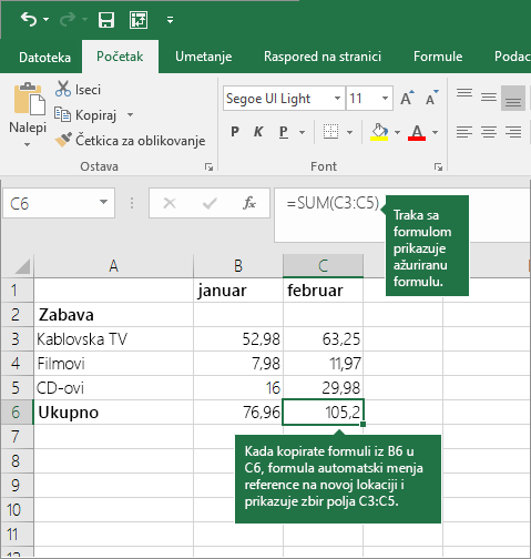 Kada kopirate formulu, reference ćelija se automatski ažuriraju
