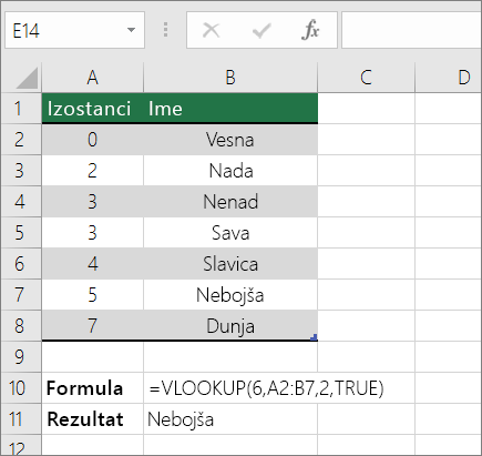Primer formule VLOOKUP koja traži približno podudaranje