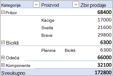 The Separate Column Layout form with the nested Row field in a distinct column