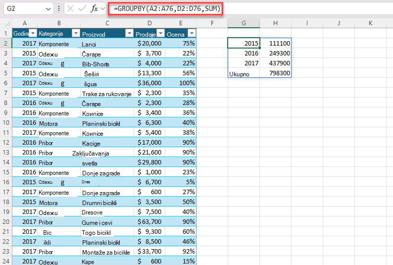 Koristite GROUPBY da biste generisali rezime ukupne prodaje po godinama. =GROUPBY(A2:A76,D2:D76,SUM)