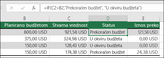 Formula u ćeliji D2 je =IF(C2>, B2,Prekoračen budžet,U okviru budžeta)